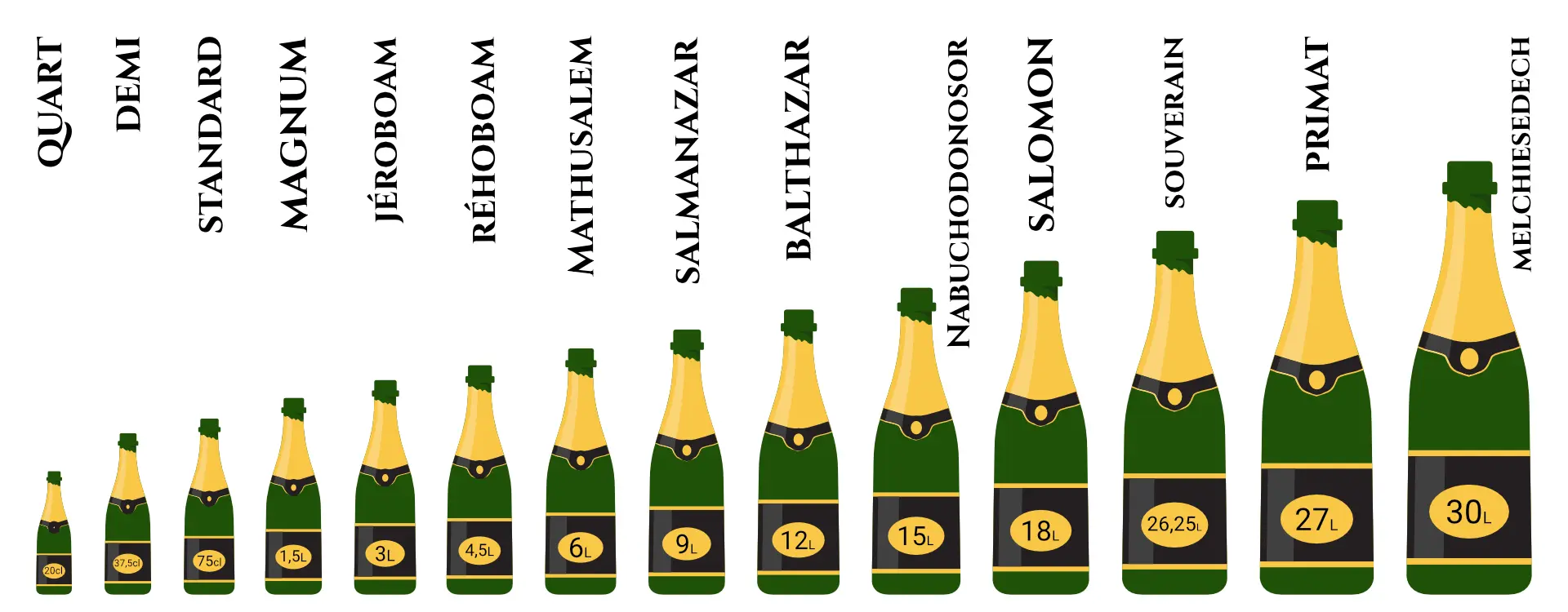 La Fine Bulle à Épernay Actualité 14 bouteilles de champagnes
